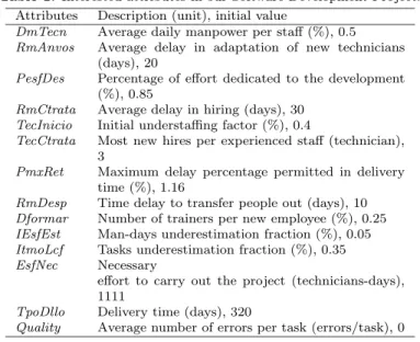 Table 1. Interested attributes in our Software Development Project.