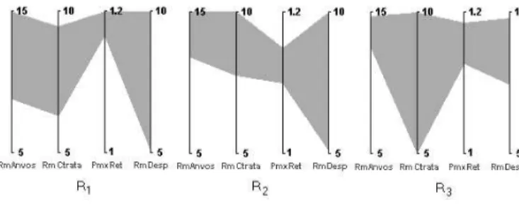 Fig. 6. Results of ELLIPSES on CRCCRT database for cut 1.