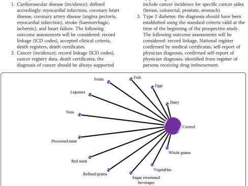 Fig. 1 Network of all possible pairwise comparisons between the eligible dietary factors