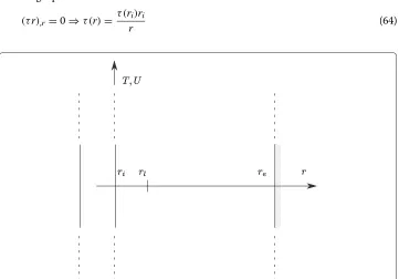 Figure 4 Pull-out of an infinite fiber of radius ri from a tube of radius re. Radius rl indicates the (evolving)extent of the non-local damage zone.