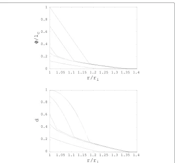 Figure 8 Force-displacement curves for n = 1 (small dots), n = 2 (solid line), n = 3 (big dots).