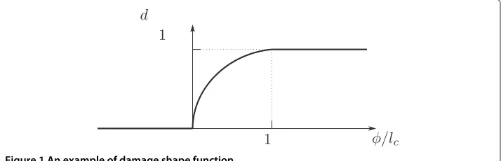 Figure 1 An example of damage shape function.