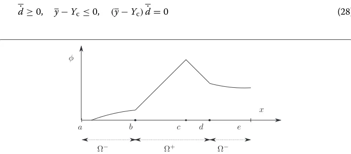Figure 3.The fact that damage is related to a variable satisfying the eikonal equation, the cor-nerstone of the level set technology [11], explains why the damage model is coined Thick