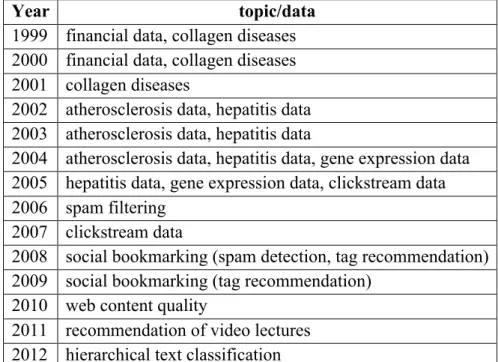 Tab. 1   ECML/PKDD Discovery Challenge topics 