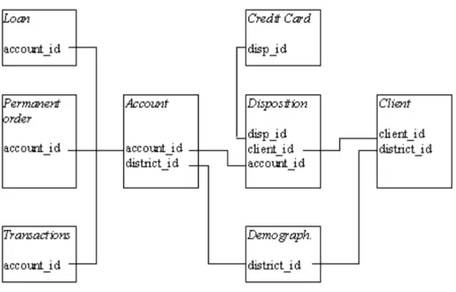 Fig. 1   Structure of the financial data 