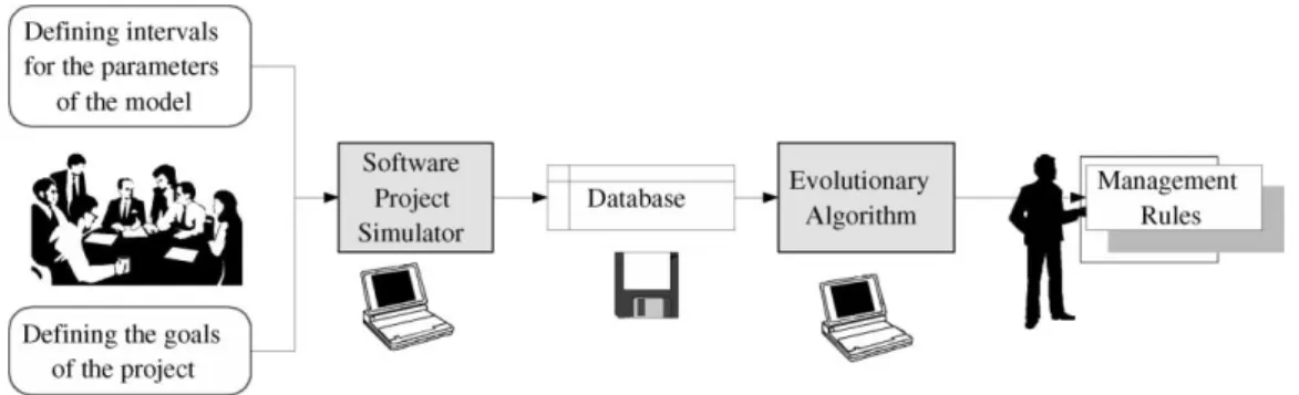 Fig. 1. Automatic generation of management rules.