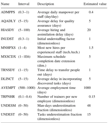Fig. 3. Representation of an individual of the genetic population.