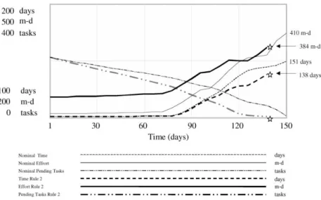 Fig. 7. Results obtained by applying rule 2.