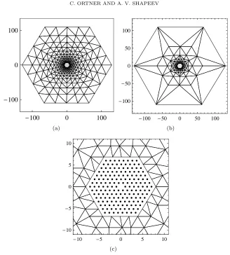 Figure 6.(a) Radially reﬁned mesh,reﬁned mesh, α = 1; (b) Algebraically α = 3/2; (c) Closeup of the atomistic region, K = 8and hK = 2.