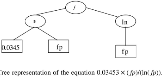 Table 1 summarizes the main results obtained from applying the methods. The functions examined by curve estimation include linear, logarithmic, inverse, quadratic, cubic, power, exponential, growth and logistic (using the statistical package spss)