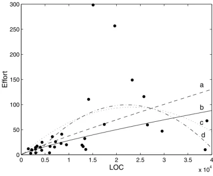 Table 1 shows that data set F obtains surprisingly good predictions; data sets A and C acceptable predictions; B, H, J, K moderately good; and D, E, G, I, L obtain very bad or moderately bad results