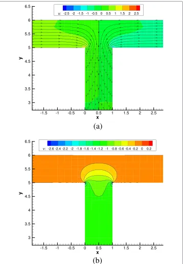 Figure 5 Contour plot of the primal solution obtained using the penalty formulation. The singularitiesare clearly visible in the vicinity of the corners