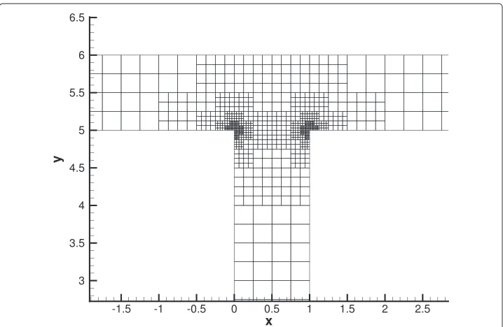 Figure 7 Adaptive mesh obtained using adjoint-based error estimates. Note that the elements getrefined almost exclusively near the corners due to the singularities in the primal velocity and adjoint potential.