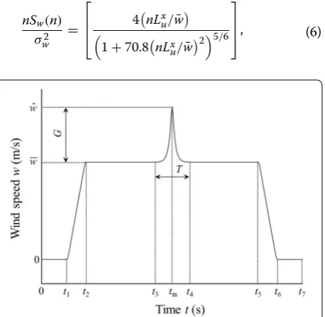 Figure 1 Ideal wind gust scenario