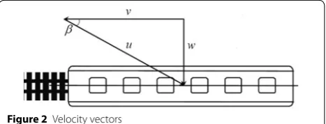 Figure 2 Velocity vectors