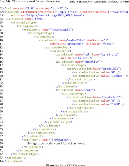 Figure 3 – Farm XSD Document