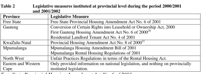 Table 2 Legislative measures instituted at provincial level during the period 2000/2001  and 2001/2002 