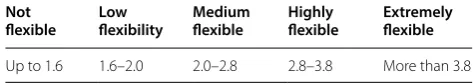 Figure 1 Full load engine characteristics—characteristic points needed to determine the flexibility coefficient