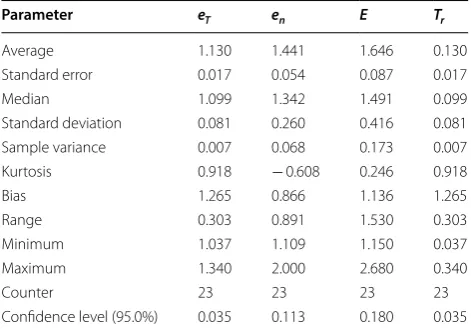 Table 9 Results of  the  calculations for  LPG IV generation engine groups