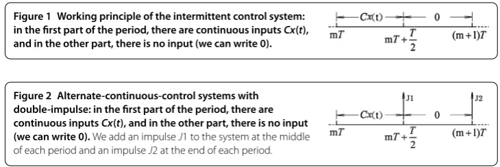 Figure 1 Working principle of the intermittent control system: