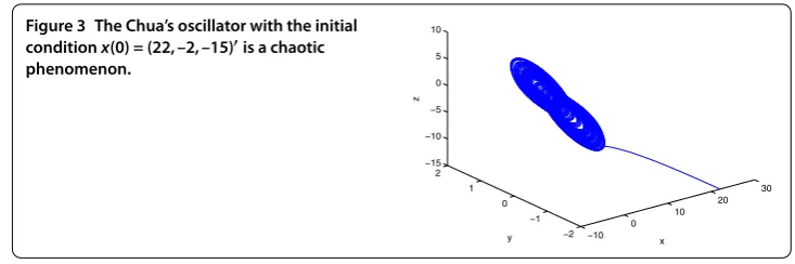 Figure 3 The Chua’s oscillator with the initial′ 