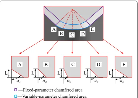 Figure 1 Structure of the PCBN tool with variable chamfered edge