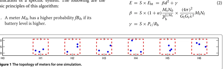 Figure 1 The topology of meters for one simulation.