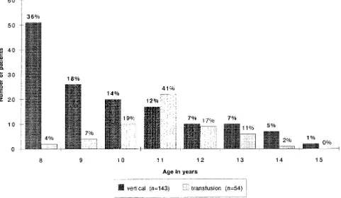 TABLE 2.Pediatric Cohort of Long-term Survivors