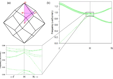 Figure 20.Brillouin zone and band structure calculated for the tetrakaidecahedron base centered cubic lattice