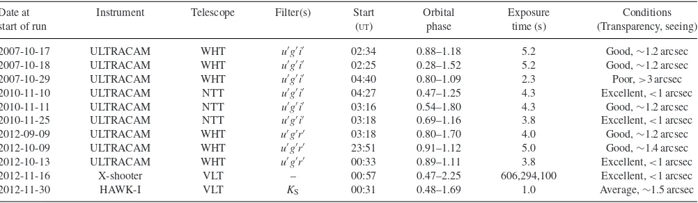 Table 1. Journal of observations. Exposure times for X-shooter observations are for UVB arm, VIS arm and NIR arm, respectively