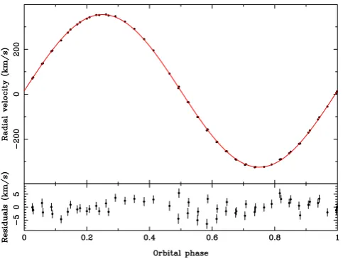 Figure 7. Radial velocity ﬁt to the Na I 8200 Å absorption doublet from theM dwarf. The error bars are too small to be seen in the upper panel.