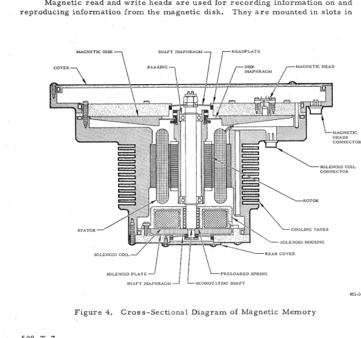 Figure 4. Cros s-Sectional Diagram of Magnetlc Memory 