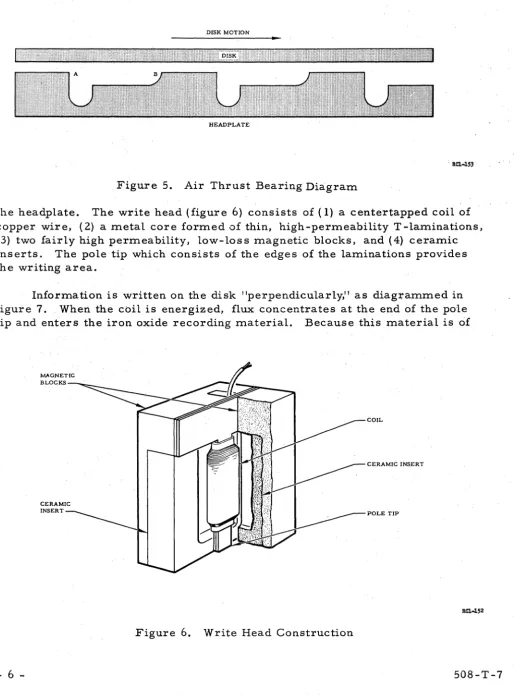 Figure 5. Air Thrust Bearing Diagram 