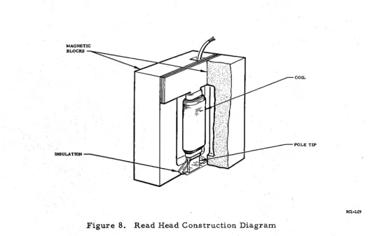Figure 8. Read Head Construction Diagram 