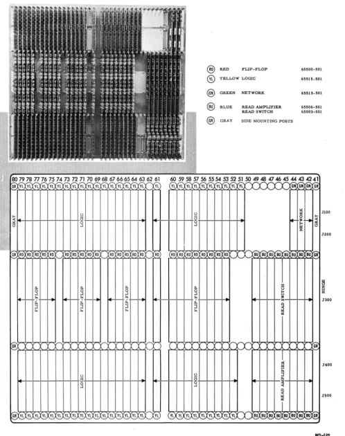 Figure 2. 4. Boards 