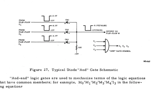 Figure 2 7 ~ Typical Diode "And" Gate Schematic 