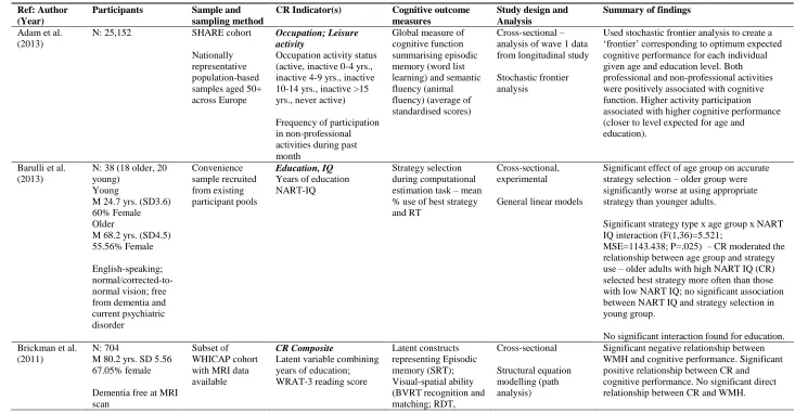 Table 2.3: Characteristics of included studies 