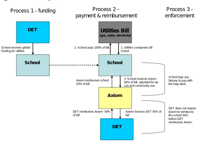 Figure 5: Utilities Payment - Actual 