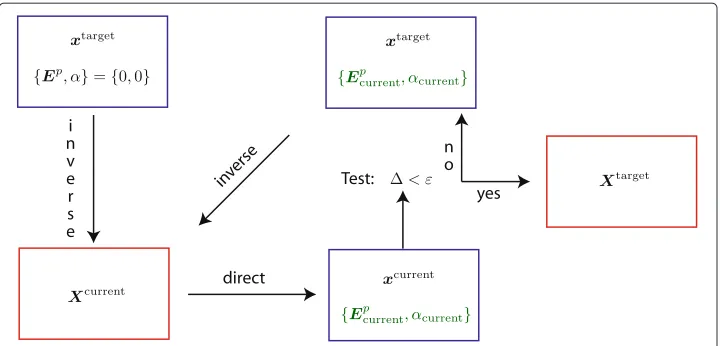Figure 2 Schematic view of the recursive formulation.