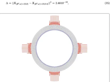 Figure 8 Cook’s membrane obtained after iteration nine: (A) undeformed configuration with appliedforces (red) and boundary conditions (blue), (B) deformed configuration with equivalent plasticstrain (-).
