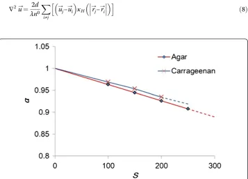 Figure 2 Schematic views (Left) and experimental results (Right) of flow profiles near no-slip wall(acrylic resin) and slippery wall (hydrogel) [14].