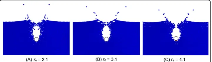 Figure 7 compares the results of the simulation in the case of Cexperimental results. Figure 7(A) shows the film flow rises up along the sphere attE =5000 with the = 0.015 sec.