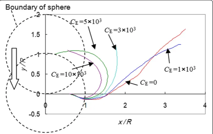 Figure 5 Effect of value of l0 on crown-type splash. t = 0.03 sec and S = 100.