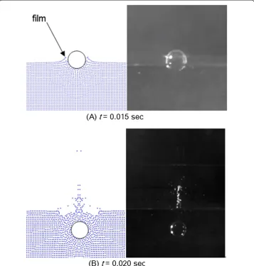 Figure 7 Comparison between simulation and experiment for acrylic resin sphere (CE = 5 × 103).