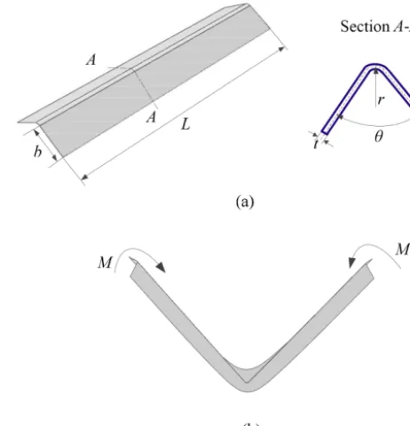 Figure 1. (a) The geometry of an undeformed creased strip and itscross-section and (b) localized fold at the middle of the creased stripby opposite-sense bending.