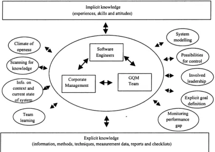 Fig. 1. Experiential Learning [10].