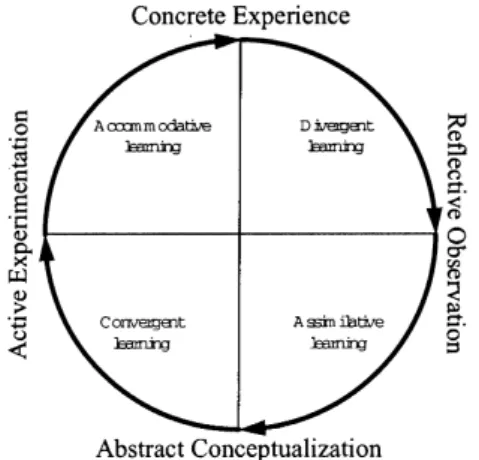 Fig. 2. Conceptual model of enabling factors for learning.