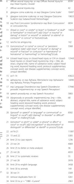 Table 4 MEDLINE search terms (Continued)