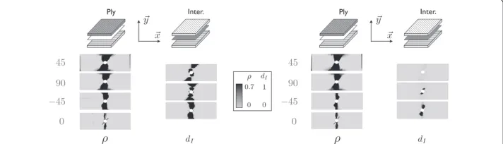 Figure 11 Damage charts yielded by models with (left) and without (right) coupling for a strain ϵ = 0.58%.