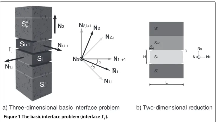 Figure 1 The basic interface problem (interface �j).